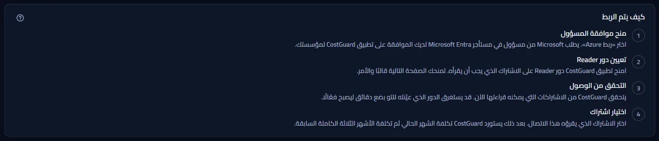لوحة طريقة عمل الربط: أربع خطوات مرقّمة، من منح موافقة المسؤول إلى اختيار اشتراك، ولكل منها جملة واحدة.