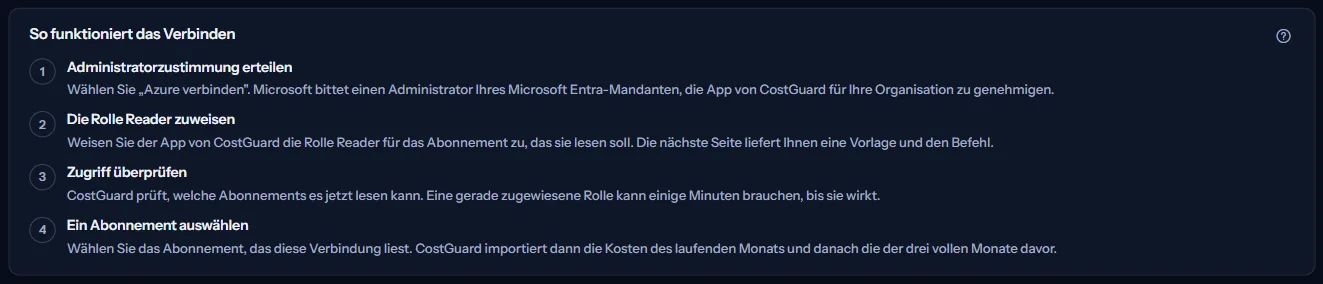 Der Bereich zur Funktionsweise der Verbindung: vier nummerierte Schritte von der Administratorzustimmung bis zur Wahl eines Abonnements, jeder mit einem Satz.