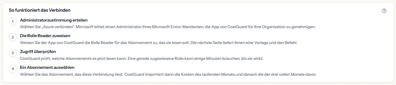 Der Bereich zur Funktionsweise der Verbindung: vier nummerierte Schritte von der Administratorzustimmung bis zur Wahl eines Abonnements, jeder mit einem Satz.