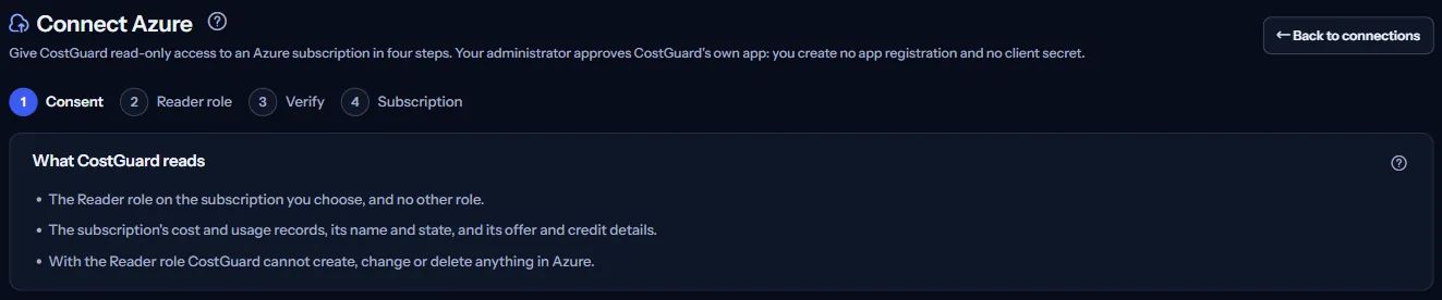 The top of the Connect Azure page: the step indicator and the panel that lists what CostGuard reads.
