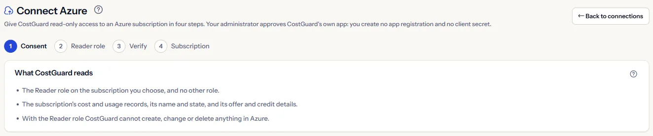 The top of the Connect Azure page: the step indicator and the panel that lists what CostGuard reads.