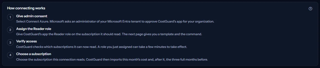 The How connecting works panel: four numbered steps, from giving admin consent to choosing a subscription, each with one sentence.