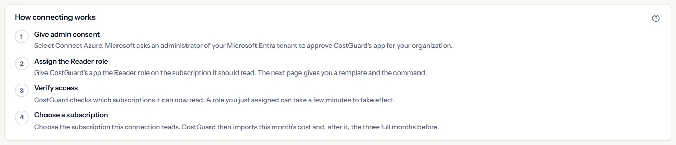The How connecting works panel: four numbered steps, from giving admin consent to choosing a subscription, each with one sentence.