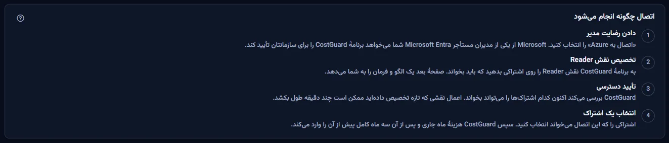 بخش چگونگی اتصال: چهار گام شماره‌دار، از دادن رضایت مدیر تا انتخاب اشتراک، هر کدام با یک جمله.