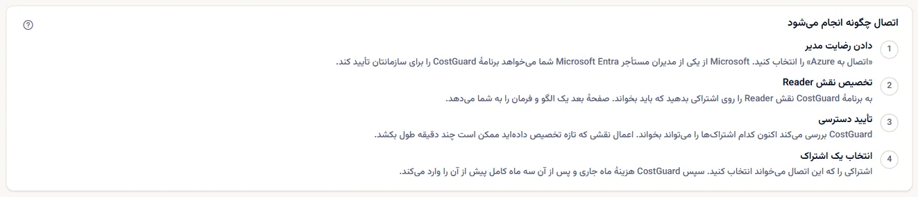 بخش چگونگی اتصال: چهار گام شماره‌دار، از دادن رضایت مدیر تا انتخاب اشتراک، هر کدام با یک جمله.