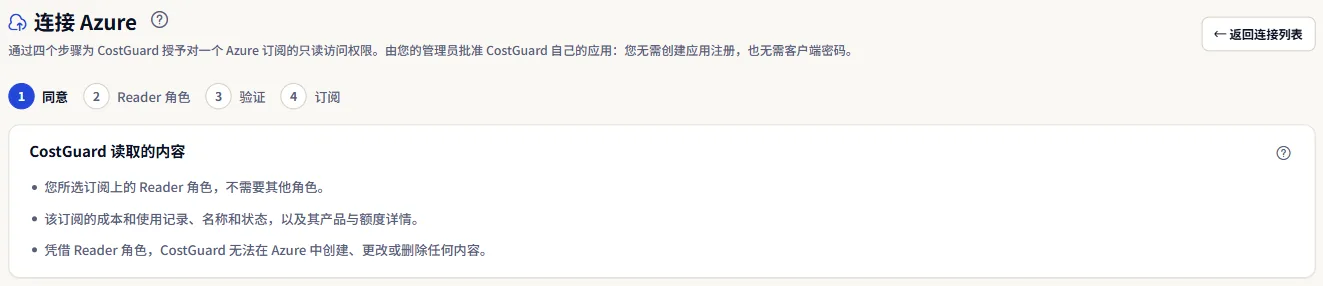 “连接 Azure”页面的顶部：步骤指示器，以及列出 CostGuard 读取内容的面板。
