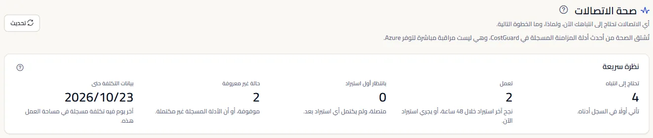 أعلى صفحة «صحة الاتصالات»: العنوان، والملاحظة بأن الصحة مستنتجة من الأدلة المسجلة، والأرقام «تحتاج إلى انتباه» و«تعمل» و«بانتظار أول استيراد» و«حالة غير معروفة» و«بيانات التكلفة حتى».
