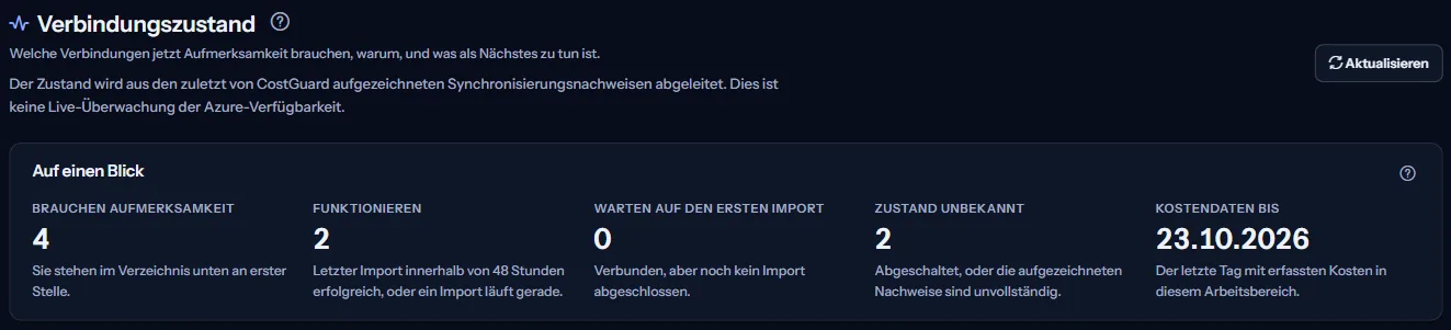 Der obere Teil der Seite „Verbindungszustand“: die Überschrift, der Hinweis, dass der Zustand aus erfassten Nachweisen abgeleitet wird, und die Kennzahlen „Brauchen Aufmerksamkeit“, „Funktionieren“, „Warten auf den ersten Import“, „Zustand unbekannt“ und „Kostendaten bis“.