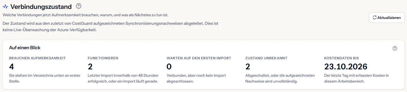 Der obere Teil der Seite „Verbindungszustand“: die Überschrift, der Hinweis, dass der Zustand aus erfassten Nachweisen abgeleitet wird, und die Kennzahlen „Brauchen Aufmerksamkeit“, „Funktionieren“, „Warten auf den ersten Import“, „Zustand unbekannt“ und „Kostendaten bis“.