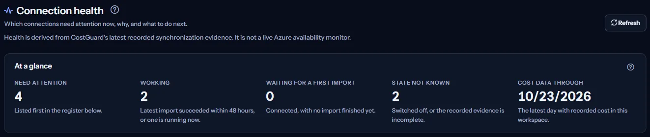 The top of the “Connection health” page: the heading, the note that health is derived from recorded evidence, and the figures “Need attention”, “Working”, “Waiting for a first import”, “State not known” and “Cost data through”.