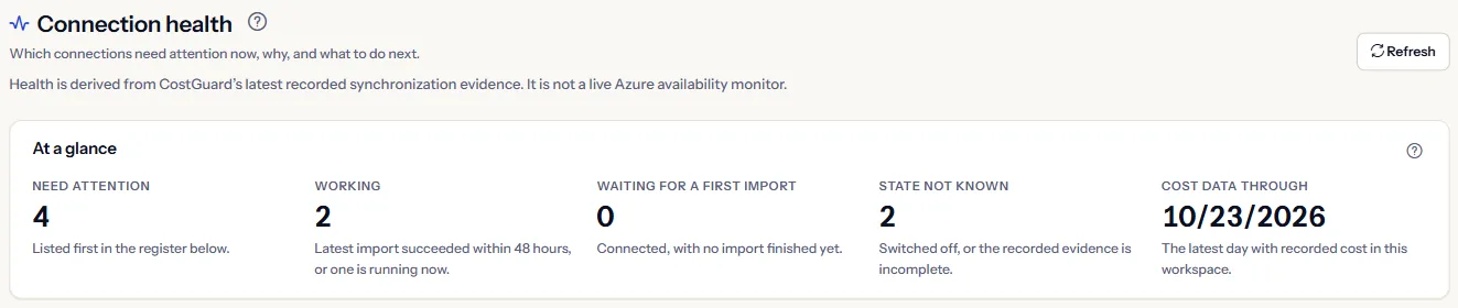 The top of the “Connection health” page: the heading, the note that health is derived from recorded evidence, and the figures “Need attention”, “Working”, “Waiting for a first import”, “State not known” and “Cost data through”.