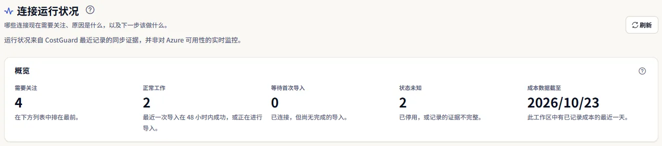 “连接运行状况”页面顶部：标题、说明运行状况由已记录证据得出的提示，以及“需要关注”、“正常工作”、“等待首次导入”、“状态未知”和“成本数据截至”这些数字。
