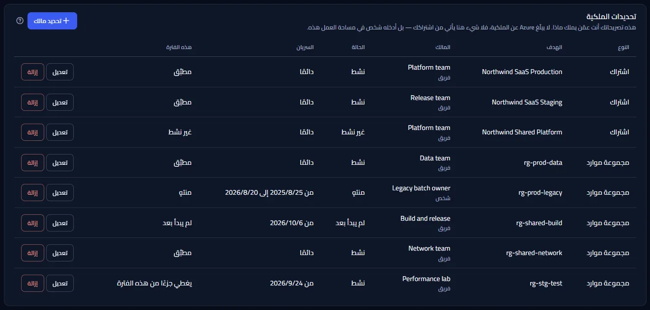 قائمة تحديدات الملكية: نوع كل تحديد وهدفه ومالكه وحالته وتواريخه وهل طُبِّق على هذه الفترة، مع زرّي التعديل والإزالة في كل صف.