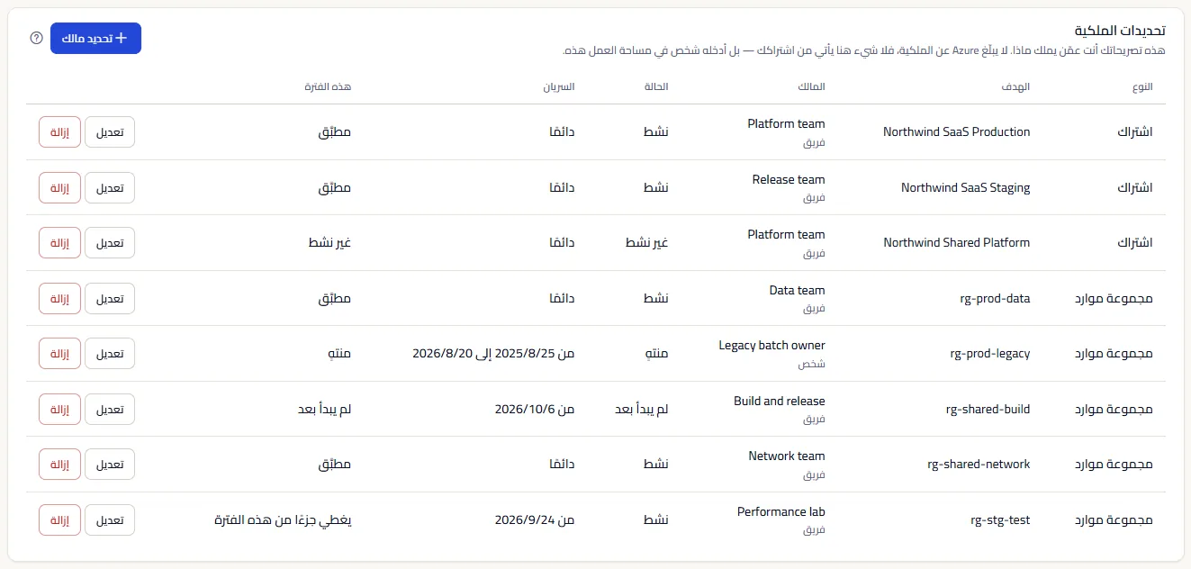 قائمة تحديدات الملكية: نوع كل تحديد وهدفه ومالكه وحالته وتواريخه وهل طُبِّق على هذه الفترة، مع زرّي التعديل والإزالة في كل صف.