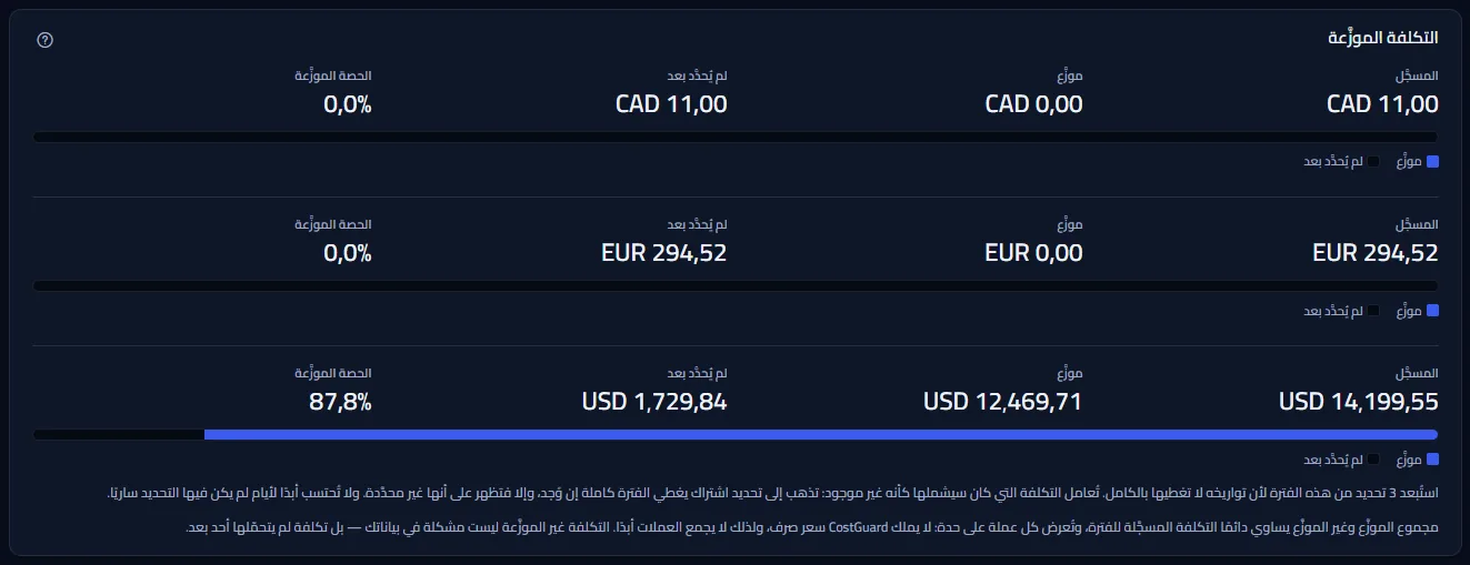 بطاقة التكلفة الموزَّعة بكتلة لكل عملة، في كل منها المبلغ المسجَّل والموزَّع وغير المحدَّد بعد، والحصة الموزَّعة وشريطها: عملة موزَّعة في معظمها، وعملتان غير محدَّدتين إطلاقًا.