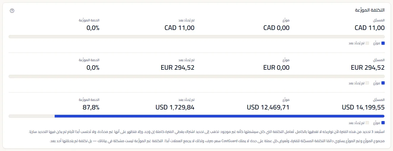 بطاقة التكلفة الموزَّعة بكتلة لكل عملة، في كل منها المبلغ المسجَّل والموزَّع وغير المحدَّد بعد، والحصة الموزَّعة وشريطها: عملة موزَّعة في معظمها، وعملتان غير محدَّدتين إطلاقًا.