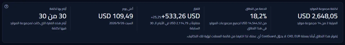 الأرقام الخمسة لمجموعة rg-prod-data لآخر 30 يومًا: تكلفتها ورتبتها، وحصتها من النطاق، والتغيّر مقارنةً بالأيام الثلاثين السابقة، وأعلى يوم، وأيامها التي بها تكلفة.