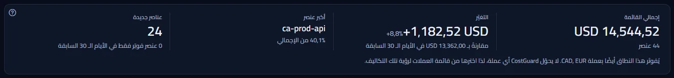 الأرقام الأربعة للقائمة لآخر 30 يومًا: الإجمالي مع عدد العناصر، والتغيّر مقارنةً بالأيام الثلاثين السابقة، وأكبر عنصر مع حصته، والعناصر الجديدة مع عدد العناصر التي فوتِرت قبلها فقط.