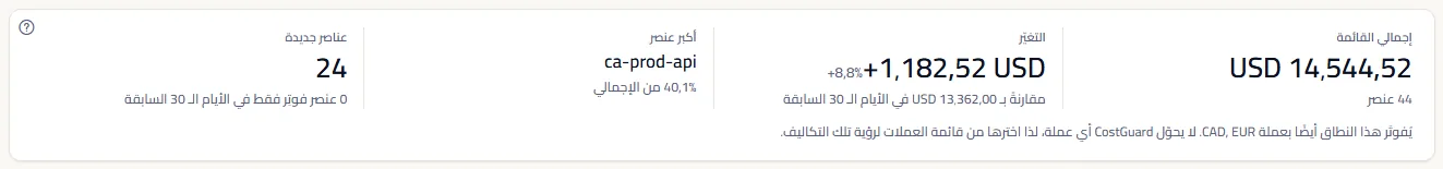 الأرقام الأربعة للقائمة لآخر 30 يومًا: الإجمالي مع عدد العناصر، والتغيّر مقارنةً بالأيام الثلاثين السابقة، وأكبر عنصر مع حصته، والعناصر الجديدة مع عدد العناصر التي فوتِرت قبلها فقط.