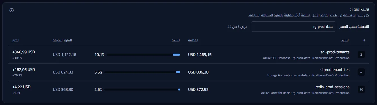 قائمة الموارد مع عامل تصفية مكتوب: عدد العناصر المعروضة بجوار الحقل، والصفوف المطابقة، ويحتفظ كل منها برتبته في القائمة كاملة.