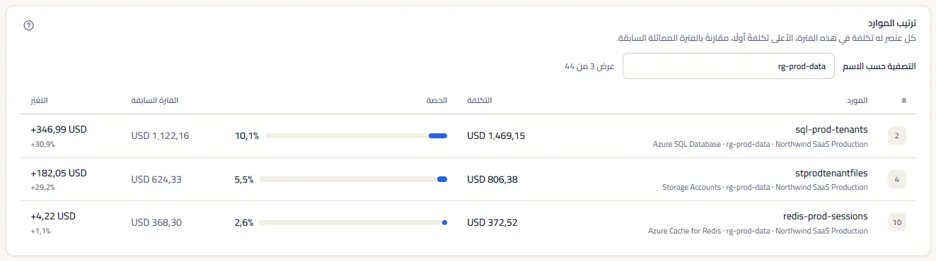 قائمة الموارد مع عامل تصفية مكتوب: عدد العناصر المعروضة بجوار الحقل، والصفوف المطابقة، ويحتفظ كل منها برتبته في القائمة كاملة.