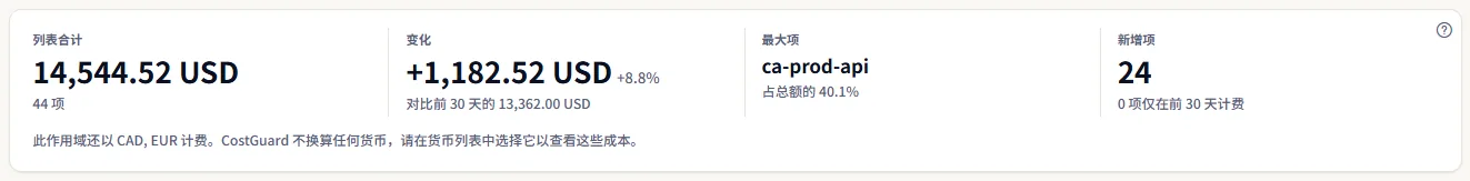最近 30 天列表的四个数字：合计及项数、与之前 30 天相比的变化、最大项及其占比，以及新增项和仅在之前计费的项数。