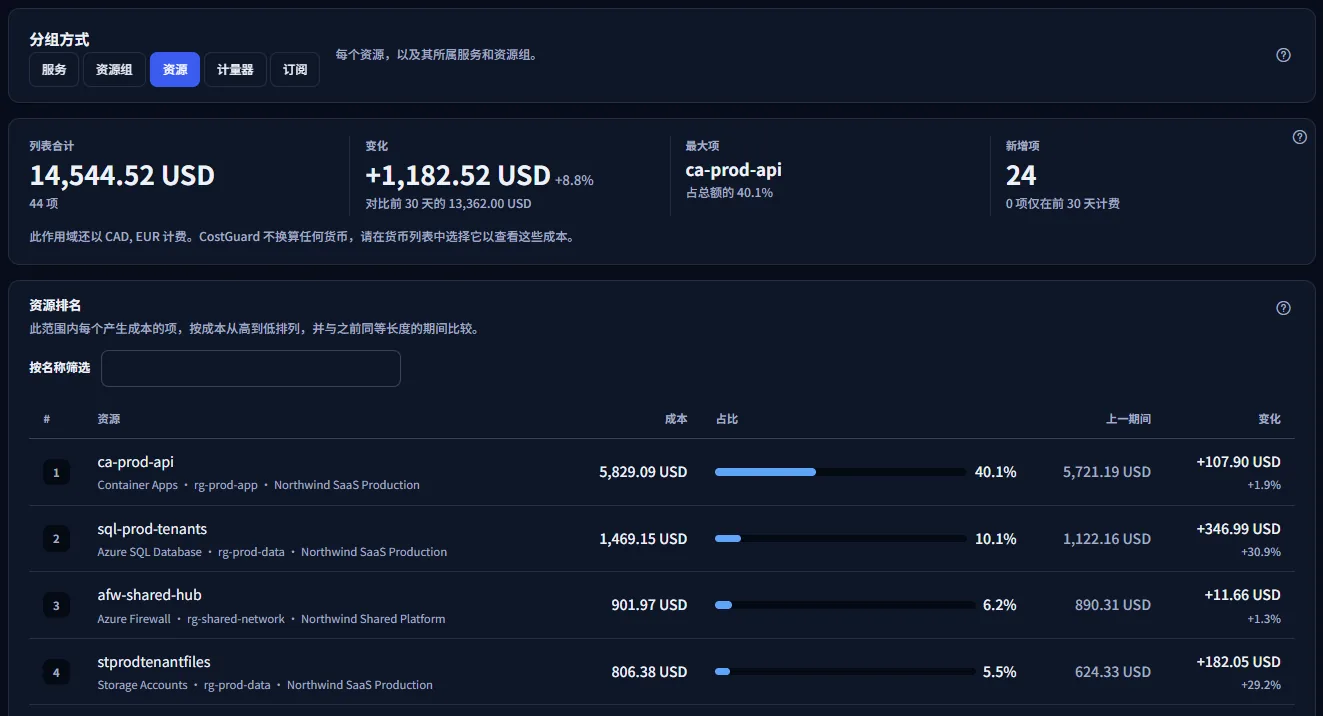 分组控件及其五个选项，已选中服务，旁边的句子说明列表包含的内容。