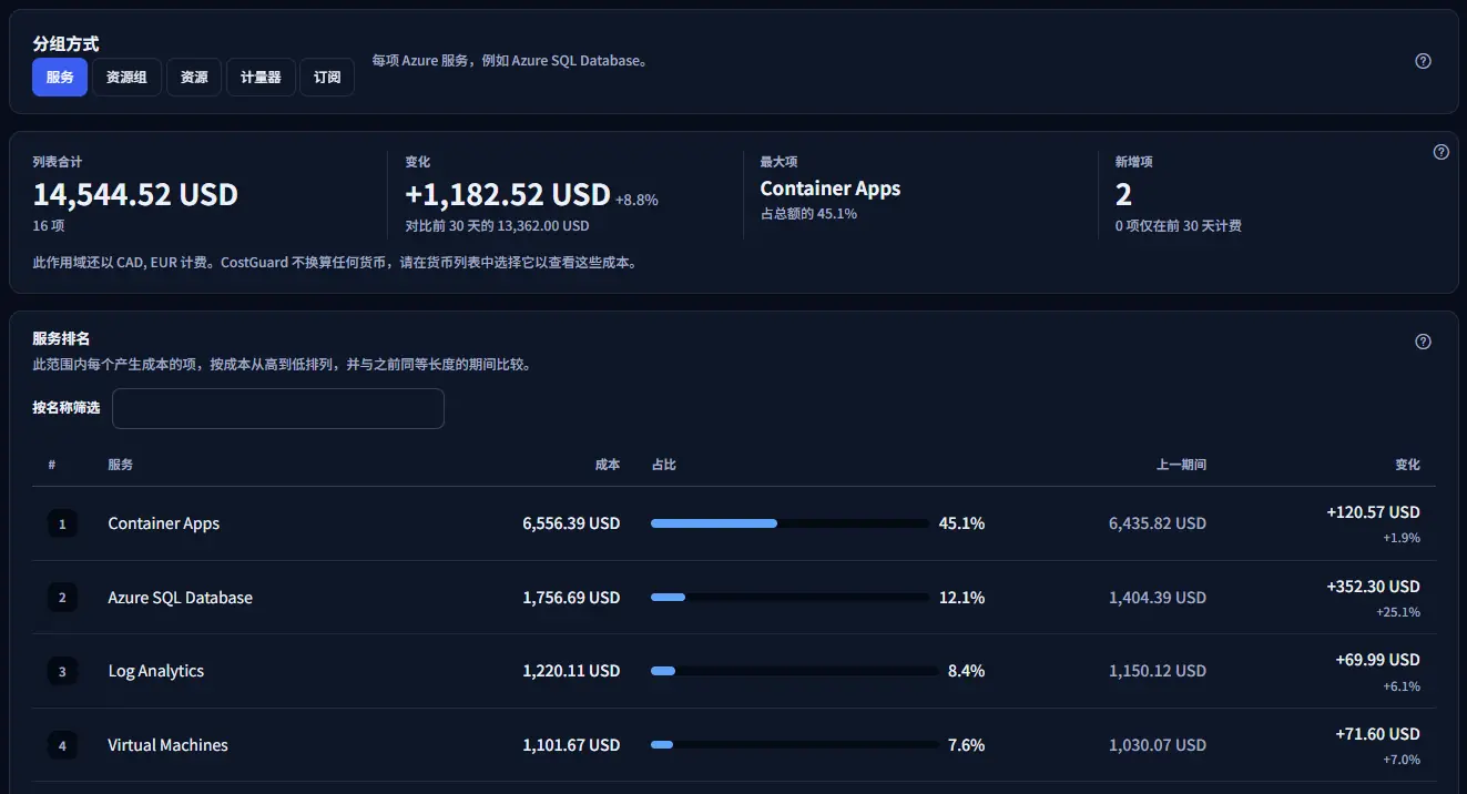 分组控件及其五个选项，已选中服务，旁边的句子说明列表包含的内容。