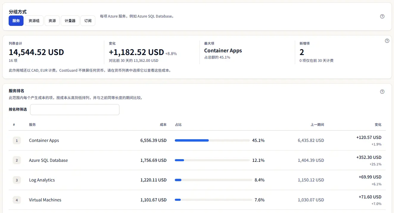 分组控件及其五个选项，已选中服务，旁边的句子说明列表包含的内容。