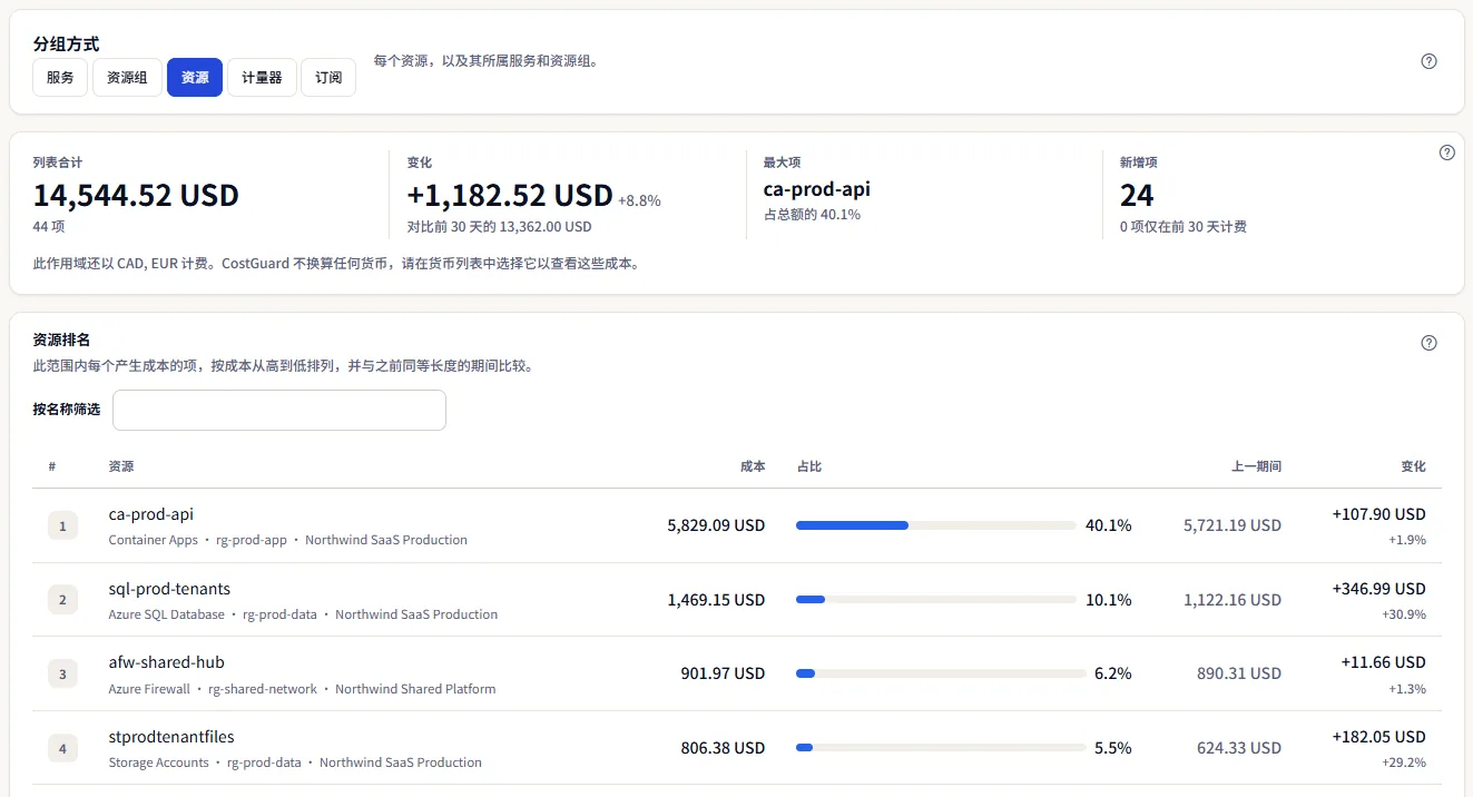 分组控件及其五个选项，已选中服务，旁边的句子说明列表包含的内容。