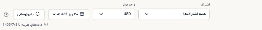 نوار دامنه با فهرست اشتراک روی همهٔ اشتراک‌ها، فهرست واحد پول، بازهٔ تاریخ روی ۳۰ روز گذشته، دکمهٔ به‌روزرسانی و تاریخی که داده‌های هزینه تا آن می‌رسد.