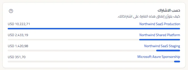 بطاقة حسب الاشتراك تسرد أربعة اشتراكات مع تكلفة كل منها وشريطه، ويملأ اشتراك الإنتاج شريطه.