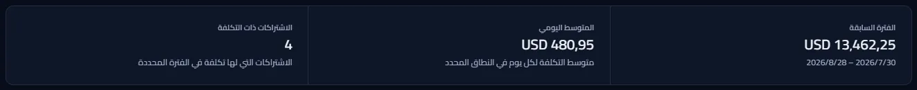 شريط النظرة العامة وفيه ثلاثة أرقام: إجمالي الفترة السابقة مع تاريخيها، والمتوسط اليومي، وعدد الاشتراكات ذات التكلفة.