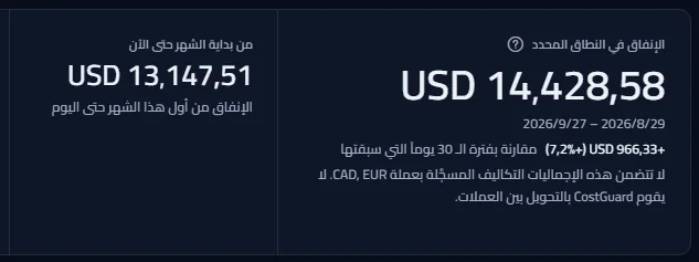 شريط الأرقام الرئيسية: إنفاق النطاق المحدد مع تاريخيه وتغيّره مقارنةً بالفترة السابقة، وبجانبه الإنفاق من بداية الشهر حتى الآن.