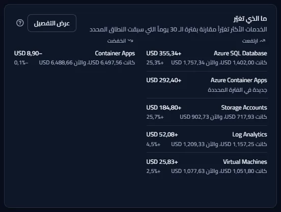 بطاقة التغييرات وفيها قائمتان، الخدمات التي ارتفعت والخدمات التي انخفضت، وفي كل صف التغيّر والمبلغان السابق والحالي.