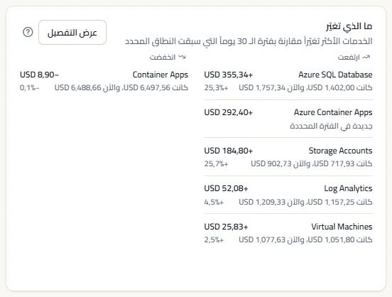 بطاقة التغييرات وفيها قائمتان، الخدمات التي ارتفعت والخدمات التي انخفضت، وفي كل صف التغيّر والمبلغان السابق والحالي.