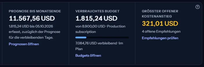 Drei Kacheln: die Prognose bis Monatsende mit dem erfassten Anteil darunter, das verbrauchte Budget mit einem Balken und einer Risikokennzeichnung und den größten offenen Kostenanstieg mit der Zahl der offenen Empfehlungen.