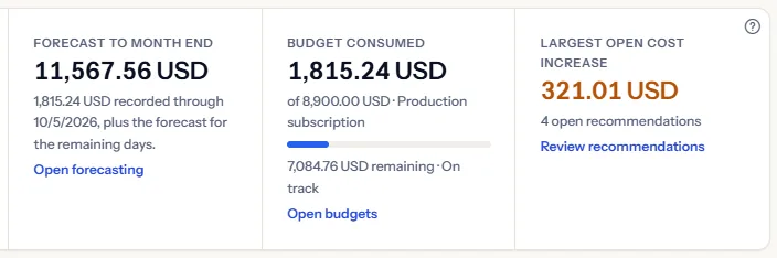 Three tiles: the forecast to month end with the recorded part named under it, the budget consumed with a bar and a risk label, and the largest open cost increase with the number of open recommendations.