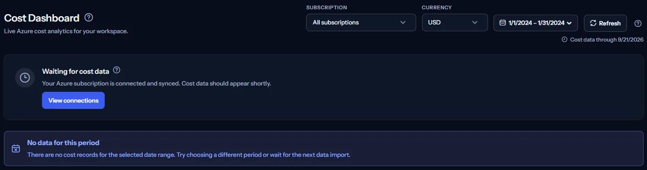 The Dashboard with a notice that there is no data for the selected period, under a scope bar that is set to a custom range.