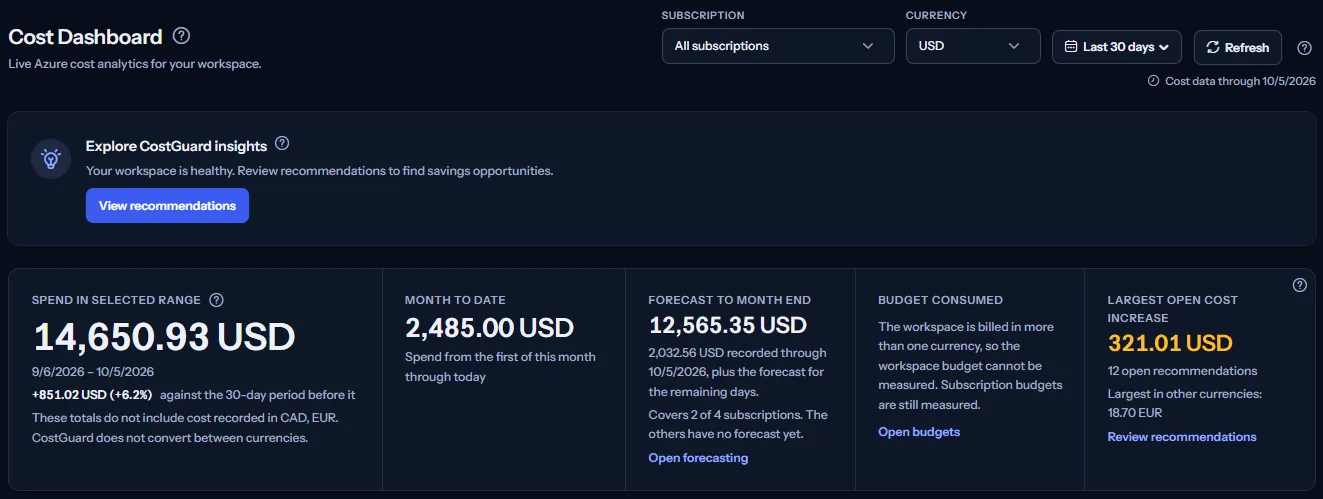 The scope bar with the subscription list set to all subscriptions, the date range list, the refresh button and the date the cost data reaches, above the figures it controls.