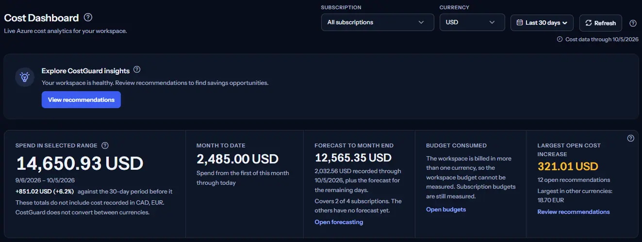 The scope bar with the subscription list set to all subscriptions, the date range list, the refresh button and the date the cost data reaches, above the figures it controls.