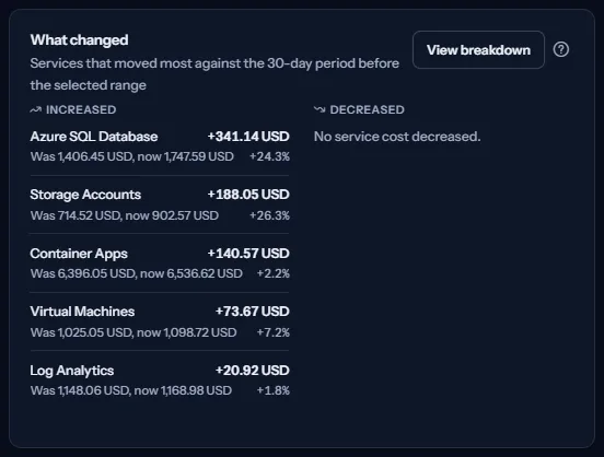 The card of changes with two lists, services that increased and services that decreased, each row with the change and the earlier and current amounts.