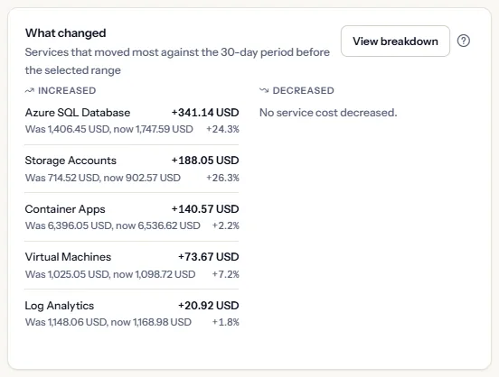 The card of changes with two lists, services that increased and services that decreased, each row with the change and the earlier and current amounts.