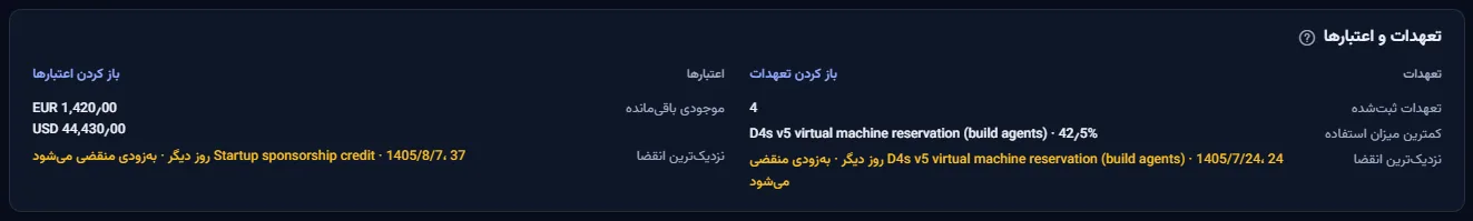 پنل تعهدات و اعتبارها: در یک سو تعداد تعهدات، کمترین میزان استفاده و نزدیک‌ترین انقضا، و در سوی دیگر موجودی باقی‌مانده اعتبار برای هر ارز و نزدیک‌ترین انقضای آن.