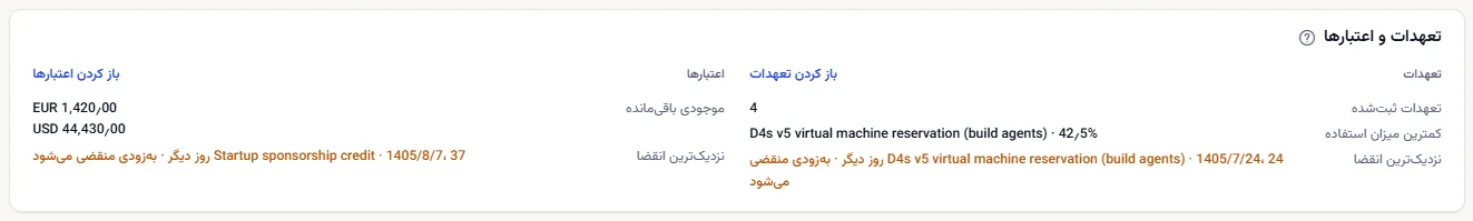 پنل تعهدات و اعتبارها: در یک سو تعداد تعهدات، کمترین میزان استفاده و نزدیک‌ترین انقضا، و در سوی دیگر موجودی باقی‌مانده اعتبار برای هر ارز و نزدیک‌ترین انقضای آن.