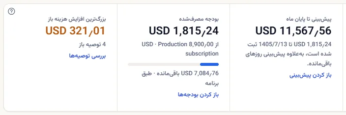 سه کاشی: پیش‌بینی تا پایان ماه که بخش ثبت‌شده زیر آن آمده است، بودجه مصرف‌شده با یک نوار و یک برچسب خطر، و بزرگ‌ترین افزایش هزینه باز با تعداد توصیه‌های باز.