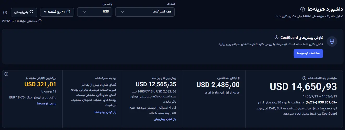 نوار محدوده با فهرست اشتراک که روی همه اشتراک‌ها تنظیم شده است، فهرست بازه زمانی، دکمه بازنشانی و تاریخی که داده‌های هزینه تا آن موجود است، بالای ارقامی که این نوار کنترل می‌کند.