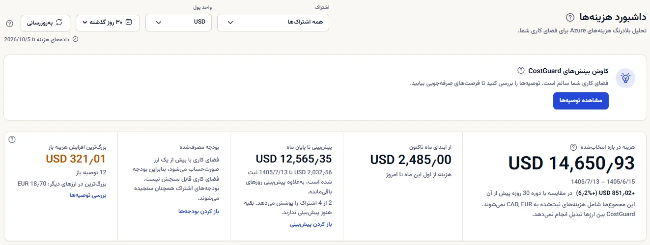نوار محدوده با فهرست اشتراک که روی همه اشتراک‌ها تنظیم شده است، فهرست بازه زمانی، دکمه بازنشانی و تاریخی که داده‌های هزینه تا آن موجود است، بالای ارقامی که این نوار کنترل می‌کند.