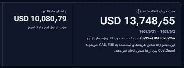 نوار رقم اصلی: هزینه بازه انتخاب‌شده با تاریخ‌های آن و تغییرش نسبت به دوره قبل، و در کنار آن هزینه از ابتدای ماه تاکنون.