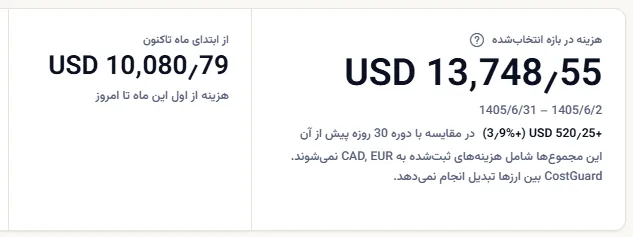نوار رقم اصلی: هزینه بازه انتخاب‌شده با تاریخ‌های آن و تغییرش نسبت به دوره قبل، و در کنار آن هزینه از ابتدای ماه تاکنون.